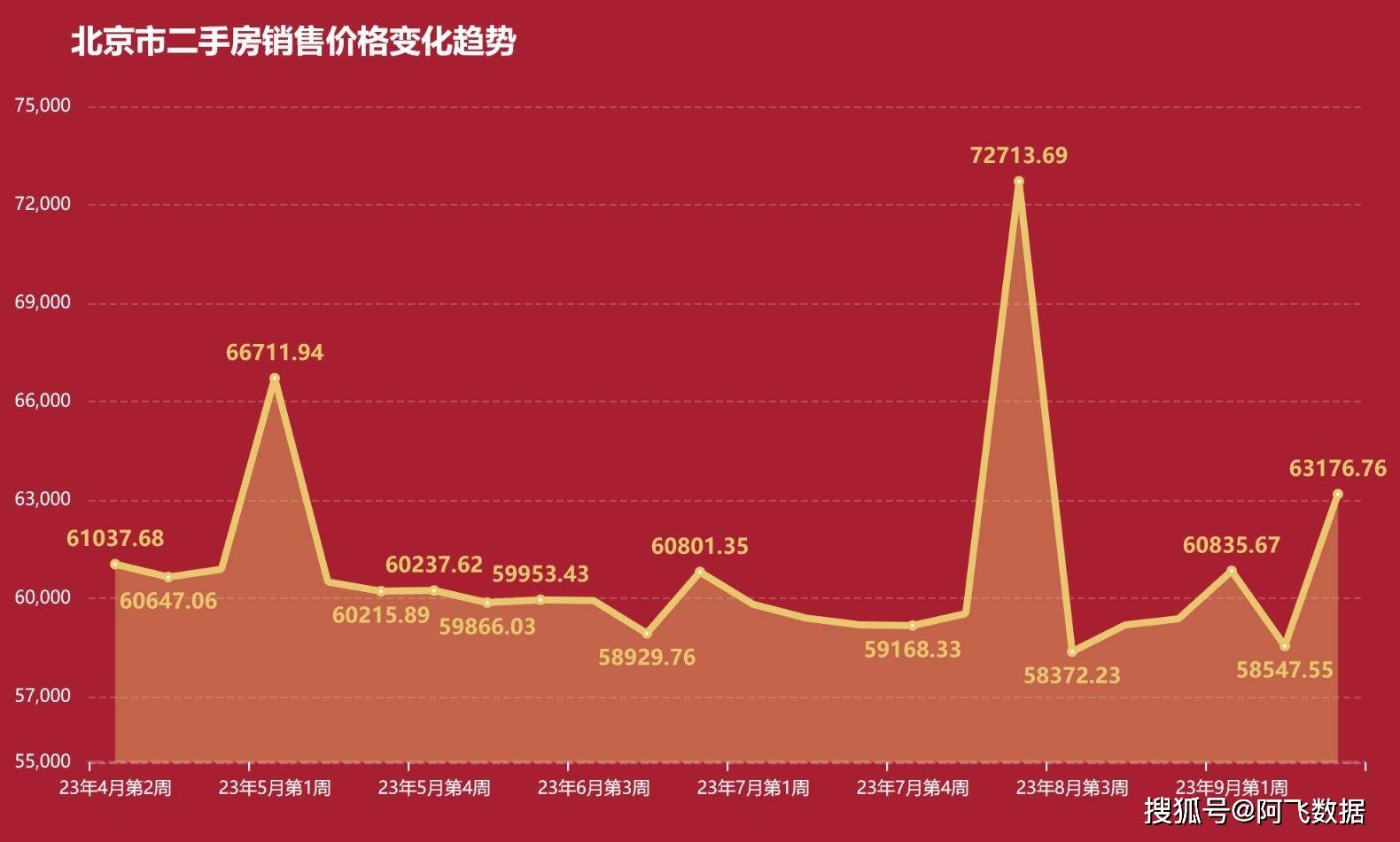 北京二手房价格最新动态，日常故事揭秘市场走势