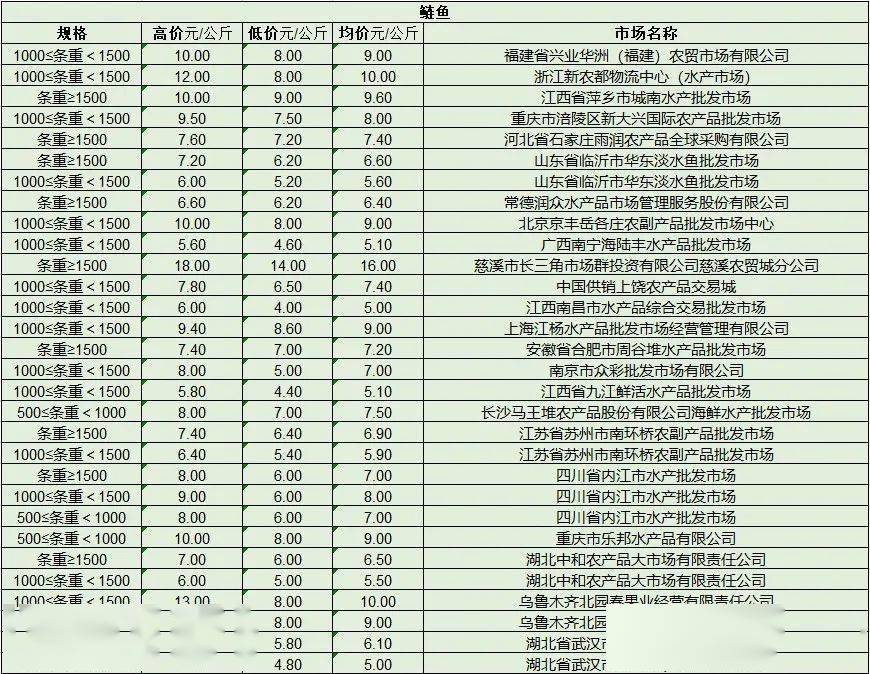 水产价格行情最新价格,水产价格行情最新价格深度解析