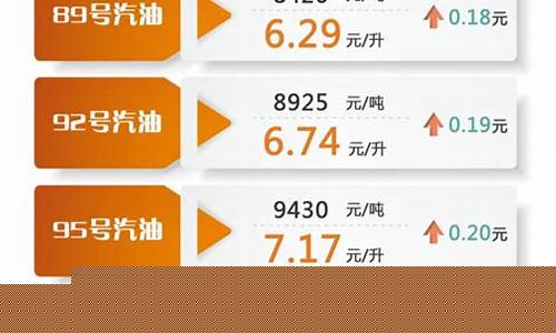 最新98号汽油价格,最新98号汽油价格与我们的奇妙日常