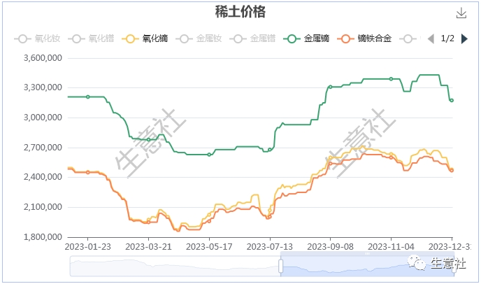 稀土价格最新动态，市场走势、影响因素及前景展望