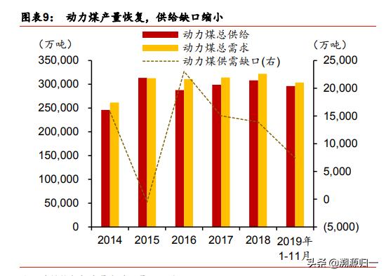 神华煤炭最新价格，市场走势、影响因素与前景展望分析