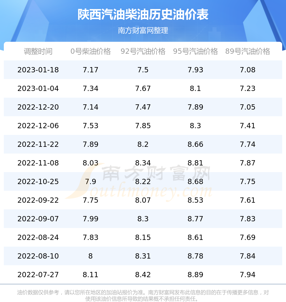 陕西油价调整最新消息,陕西油价调整最新消息，启程，探索自然美景，寻找内心平静