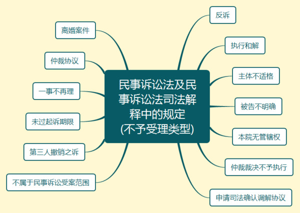 最新民诉法解释步骤详解与指南
