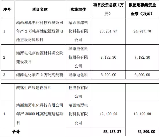 产品中心 第636页