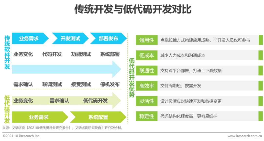 温商贷最新动态，学习变化，自信塑造未来之路