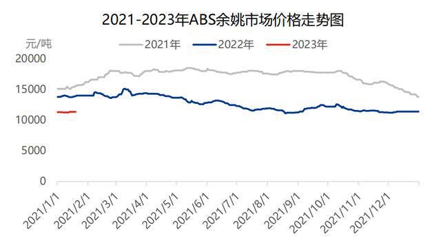 苯乙烯最新报价，寻找内心平静的美丽之旅启程