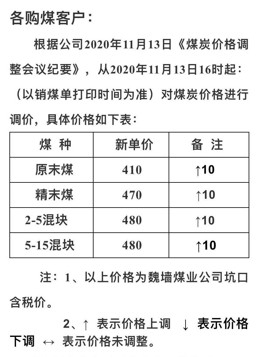 神木煤炭最新价格与家的温暖关联揭秘
