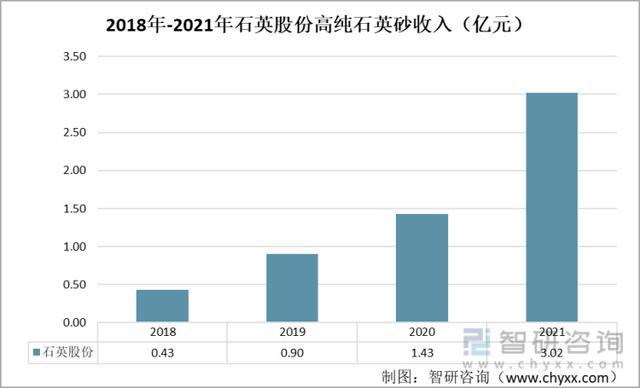 石英股份最新动态与行业趋势深度解析，企业动态与市场洞察揭秘