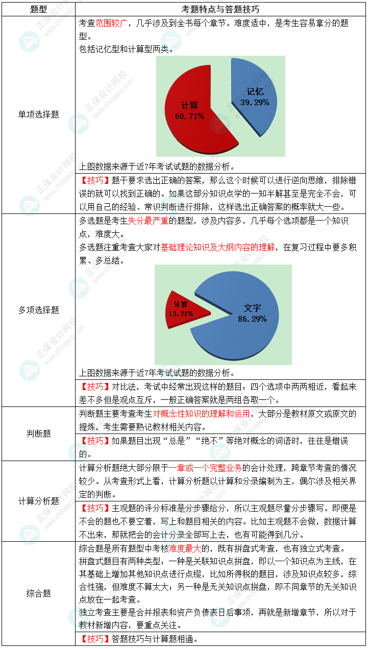工程保证金最新规定，变化中的机遇与挑战与应对策略准备！