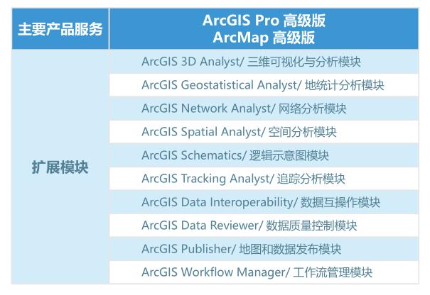 ArcGIS最新版使用指南，从初学者到进阶用户的全面教程