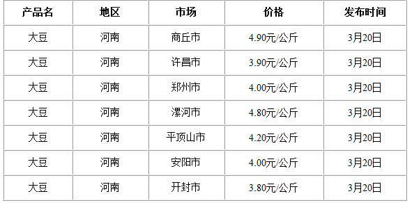 河南大豆价格最新行情，机遇与挑战并存的自我超越旅程
