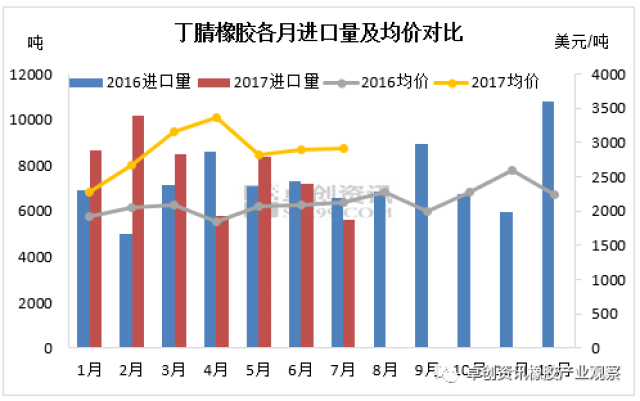 丁腈橡胶最新价格及市场走势分析