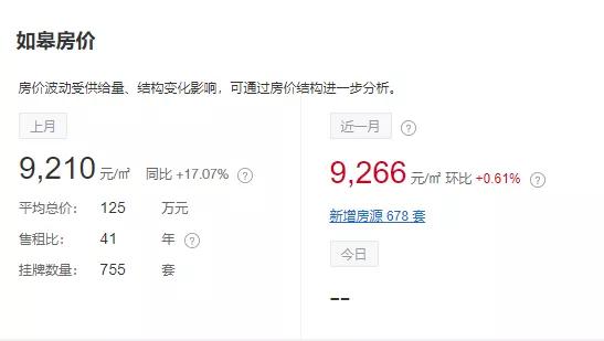 如皋二手房出售最新信息,如皋二手房出售最新信息，小巷深处的隐藏宝藏
