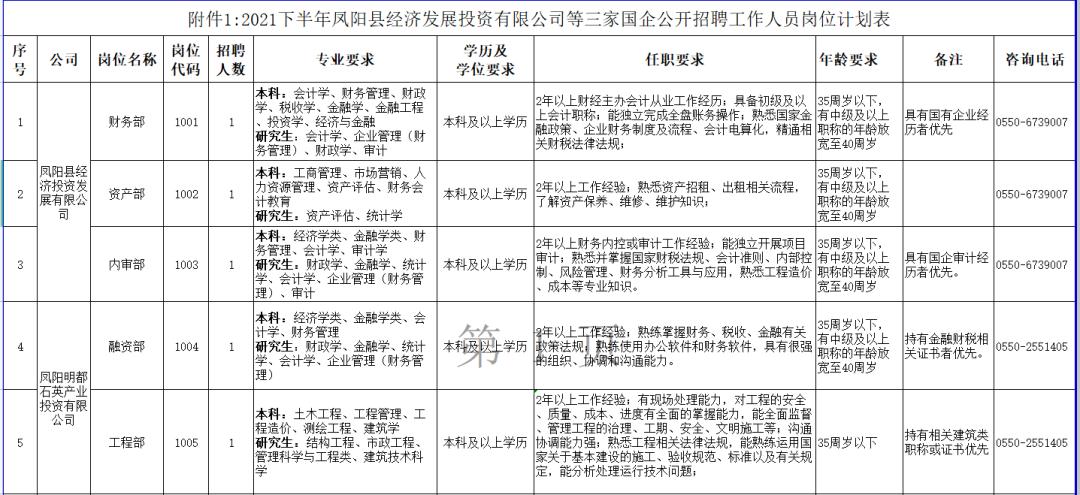 凤阳招工最新招聘,凤阳招工最新招聘，观点论述