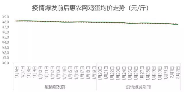 白菜最新行情揭秘，价格走势与巷弄深处的白菜秘香探索