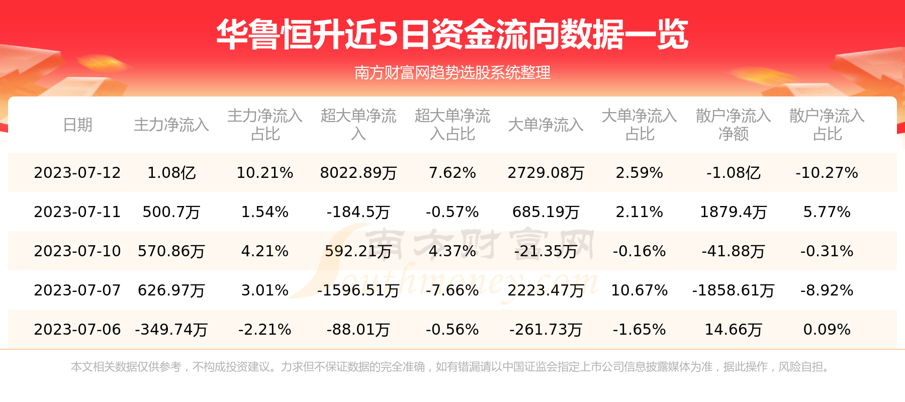 华鲁恒升最新动态及观点论述速递