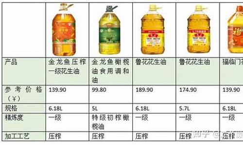 玉米油价格最新行情,玉米油价格最新行情，小巷中的美食秘密揭晓