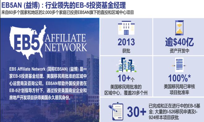 eb5排期最新消息,EB5排期最新消息
