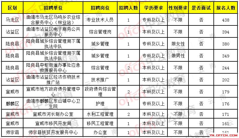 楚雄今天最新招聘,楚雄今天最新招聘——求职全步骤指南