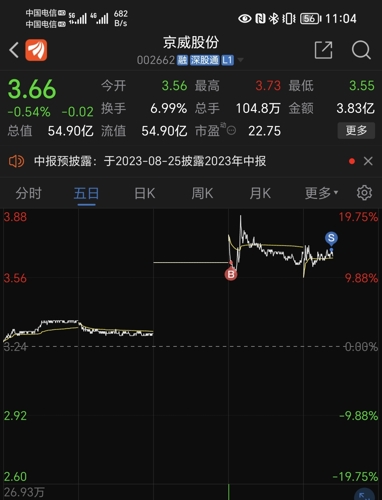 京威股份最新动态与消息速递🔥🚀