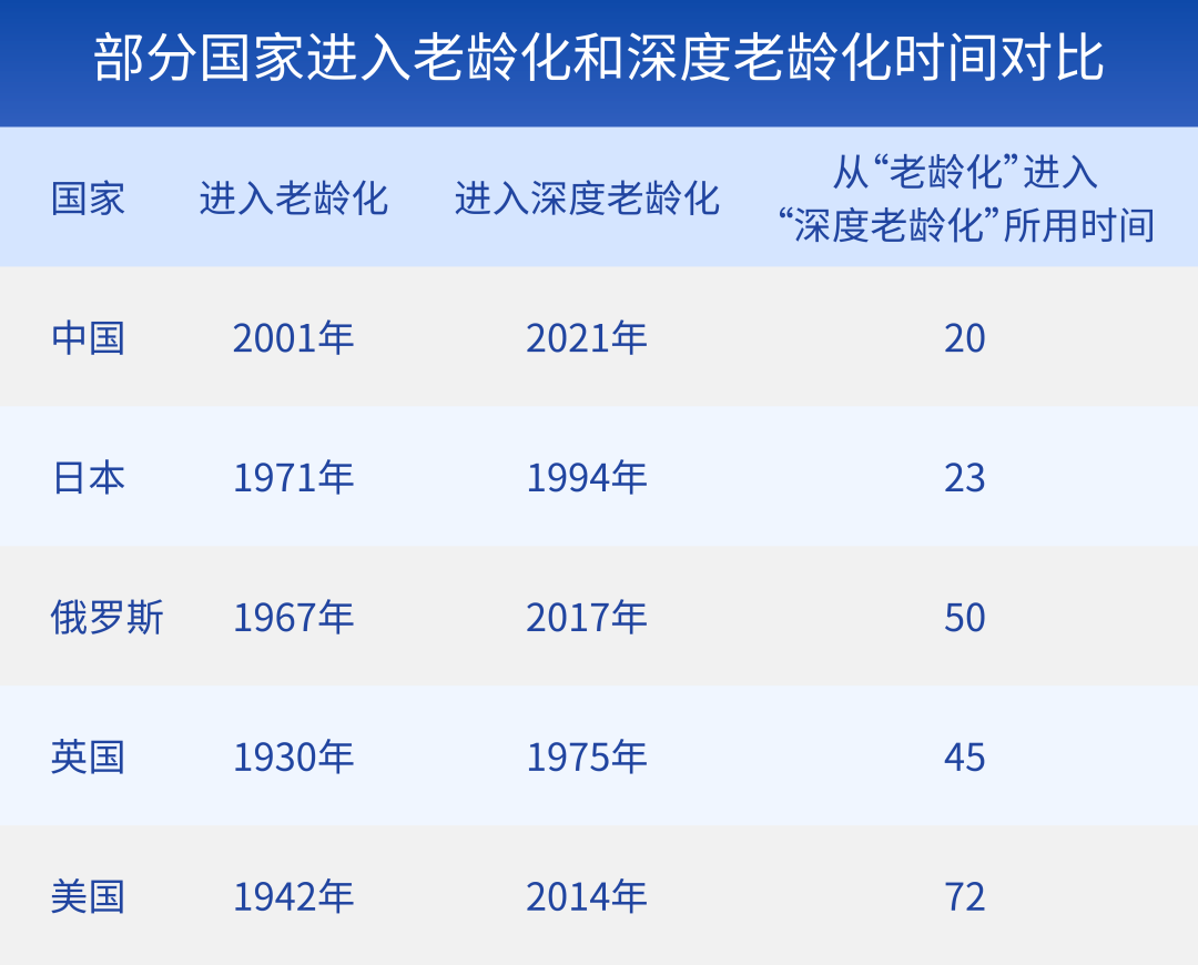 延迟退休年龄最新表，科技重塑未来，新体验下的退休年龄安排