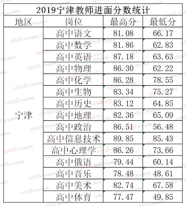 平原县最新招聘信息及获取指南