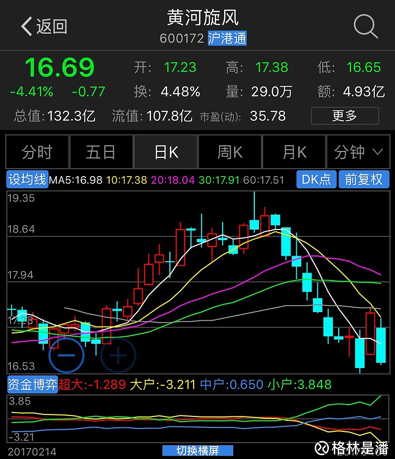 黄河旋风最新消息,黄河旋风最新消息