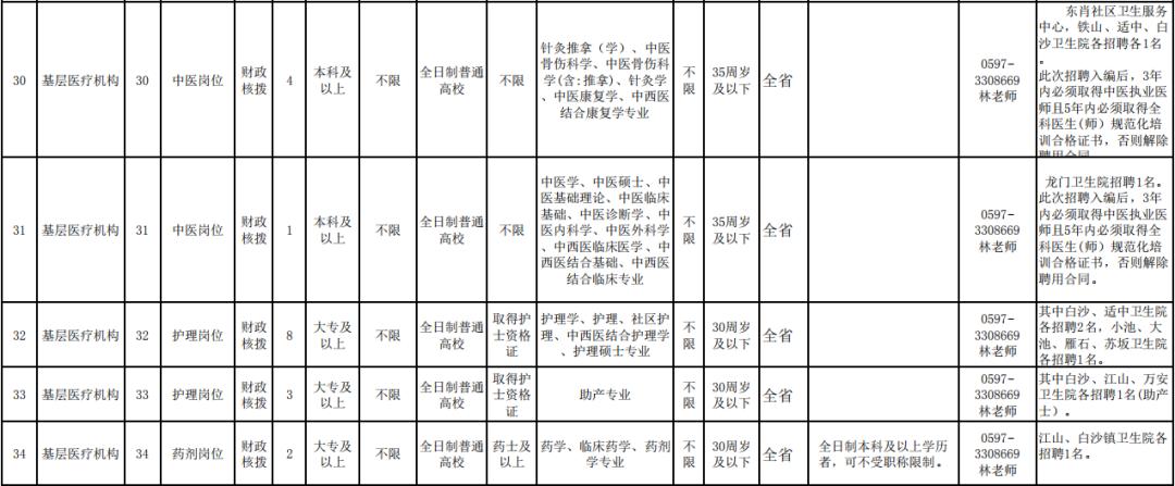 上杭最新招工信息大全