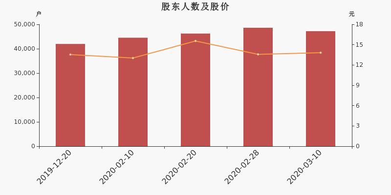 国星光电最新动态，点亮学习之路，成就自信未来