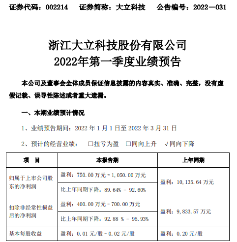 大立科技最新消息,大立科技最新消息获取指南