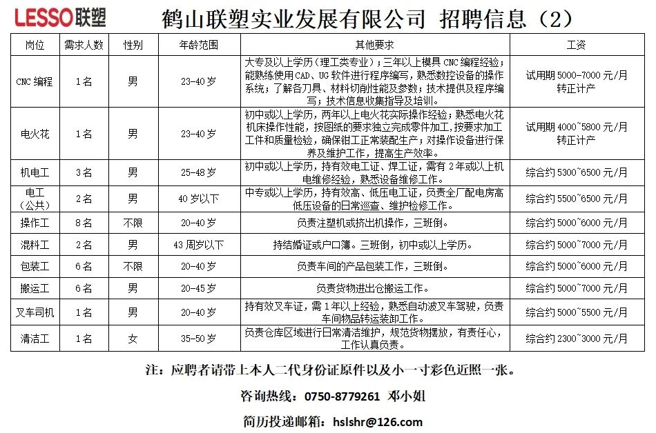 联塑最新招聘信息揭秘，职位空缺与招聘细节大放送✨