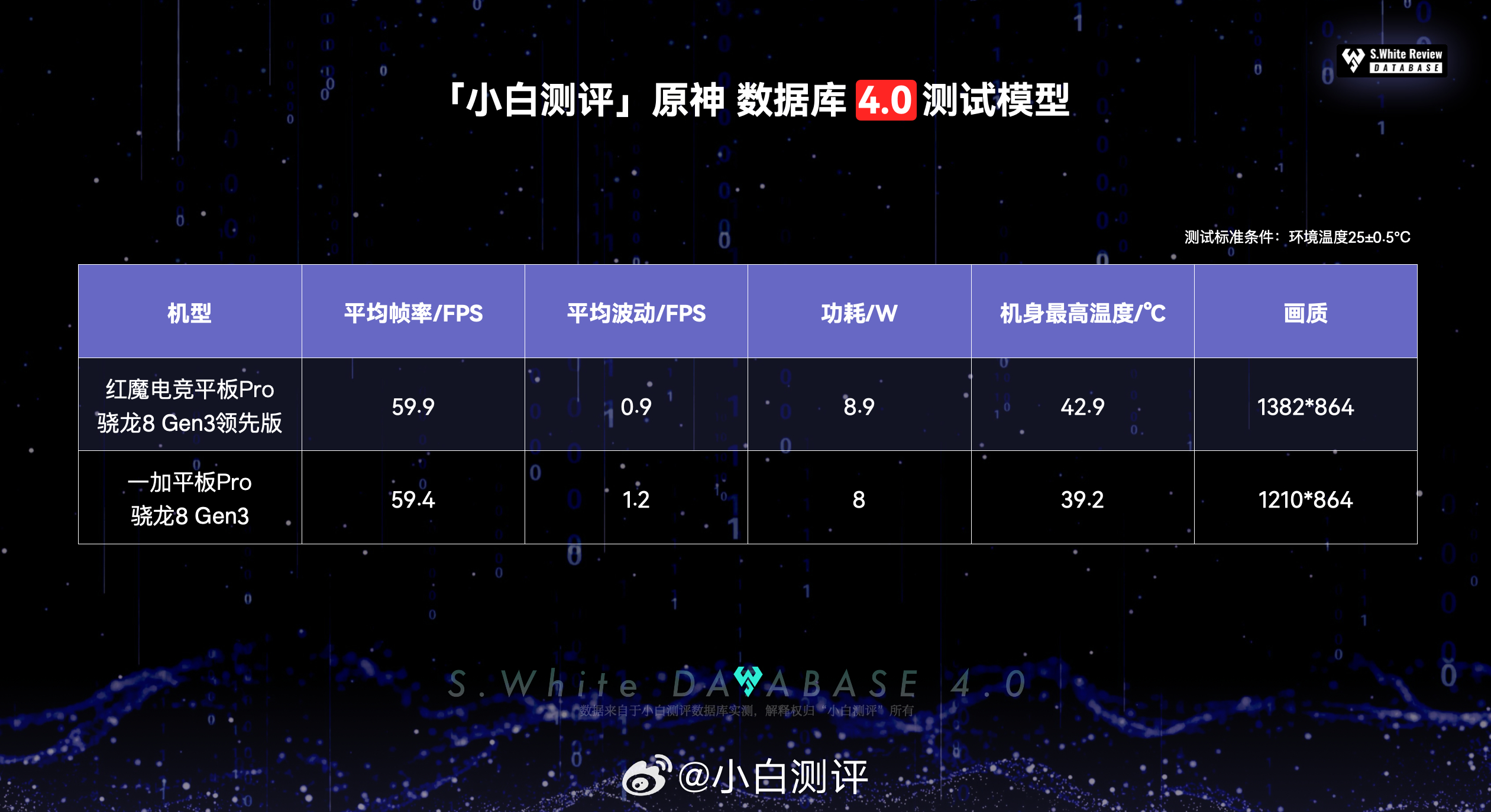 一白小姐一一肖必中特,数据整合决策_ZJO51.211目击版