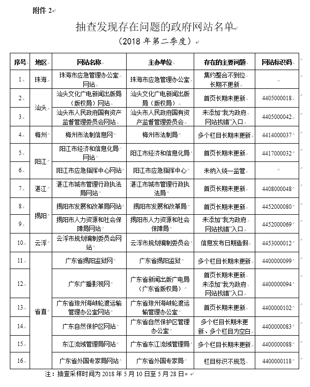 广东八二站82953ccm,专业地调查详解_JFW51.334经典版