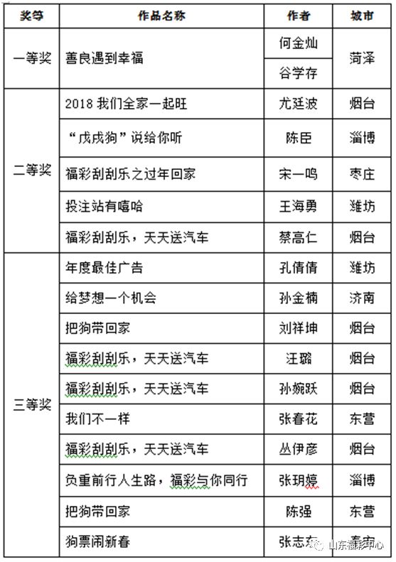 澳门天天开彩大全免费,统计信息解析说明_WAR25.470业界版