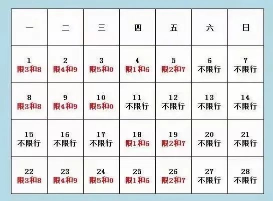 保定最新限号措施，时代选择的必然趋势（5月版）