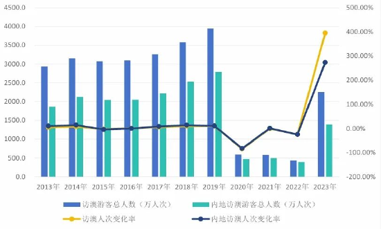 2024年澳门开奖记录,新式数据解释设想_EUT51.409乐享版