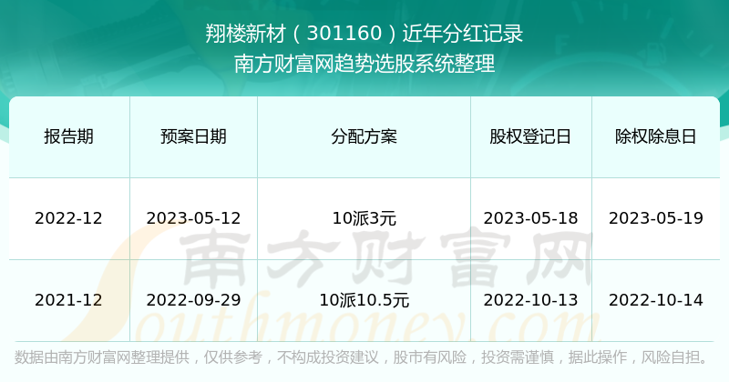 新澳开奖结果+开奖记录查询,快速处理计划_IAU51.934SE版