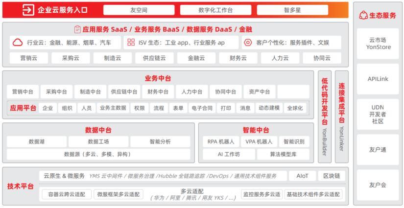用友网络最新消息,用友网络最新消息，引领数字化转型，塑造企业新动能