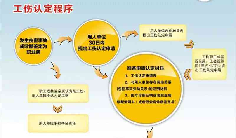 工伤认定办法最新版解读与小故事分享