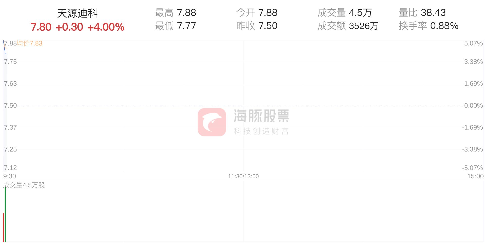 天源迪科引领科技创新，塑造企业未来，最新消息揭秘