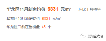濮阳房价走势最新动态，深度分析与观点阐述