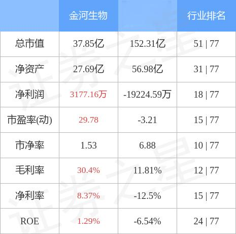 金河生物最新动态及观点论述摘要