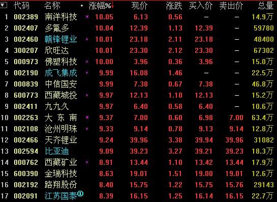澳门三肖三码生肖资料,即时解答解析分析_AZG25.833风尚版