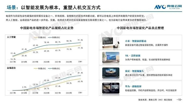 产品中心 第596页