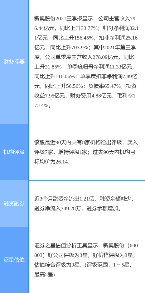 新奥2024年免费资料,投资回收期_GWI25.290艺术版