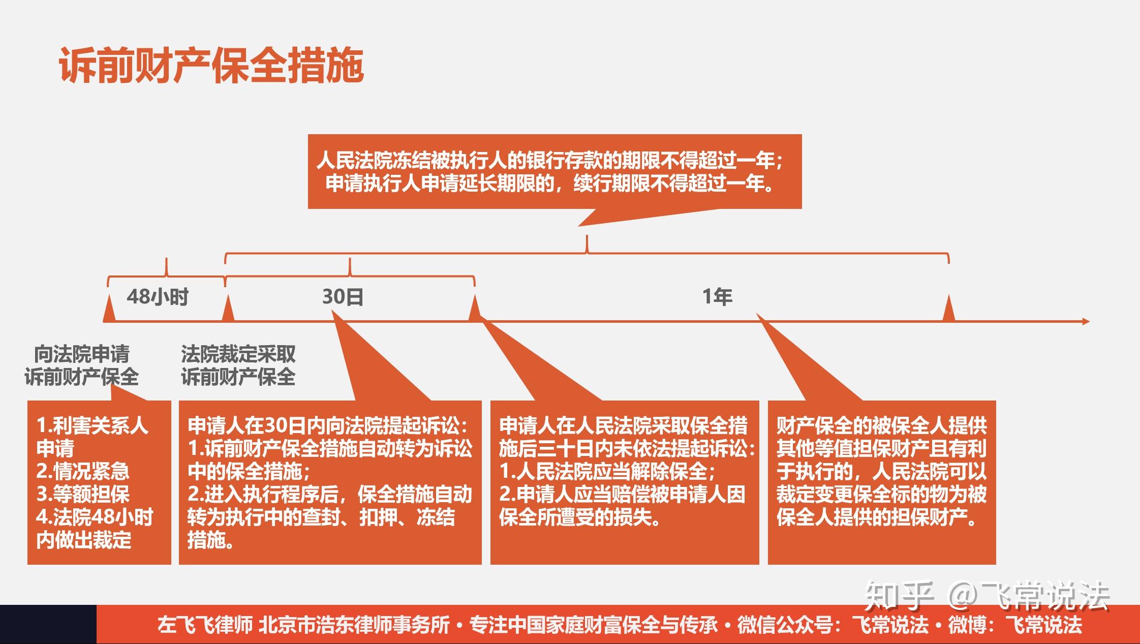 保全期限的最新规定概览