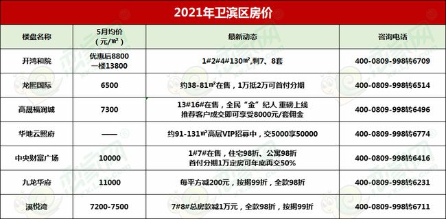 产品中心 第588页
