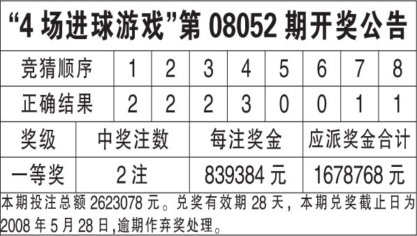新闻资讯 第577页