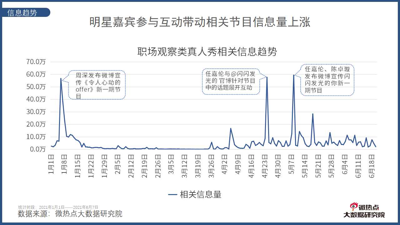 产品中心 第587页