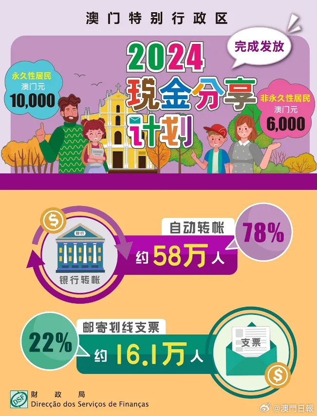 2024年澳门正版资料免费大全,高效性设计规划_UWF25.184后台版